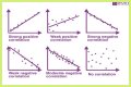 What are the 3 types of correlation in math? – Janet-Panic.com